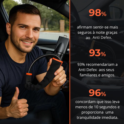 ANTI-DEFEX | Dispositivo de seguridad Anti-robo