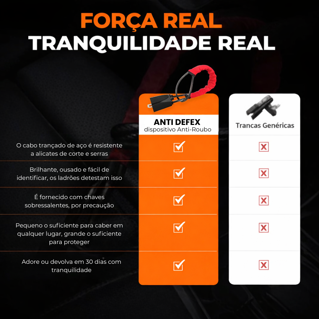 ANTI-DEFEX | Dispositivo de seguridad Anti-robo