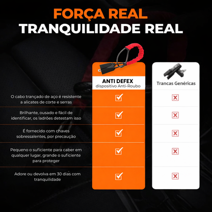 ANTI-DEFEX | Dispositivo de seguridad Anti-robo